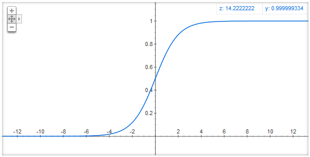 sigmoid-1.png