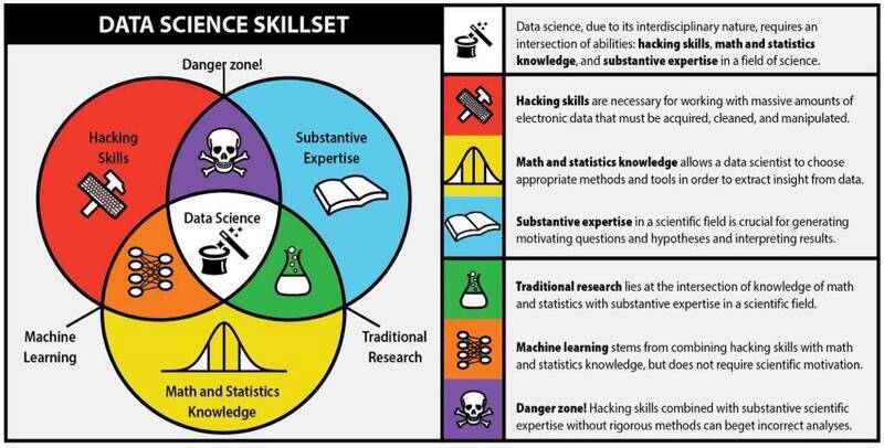 data-science-skillset.jpg