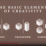basic-elements-of-creativity.png