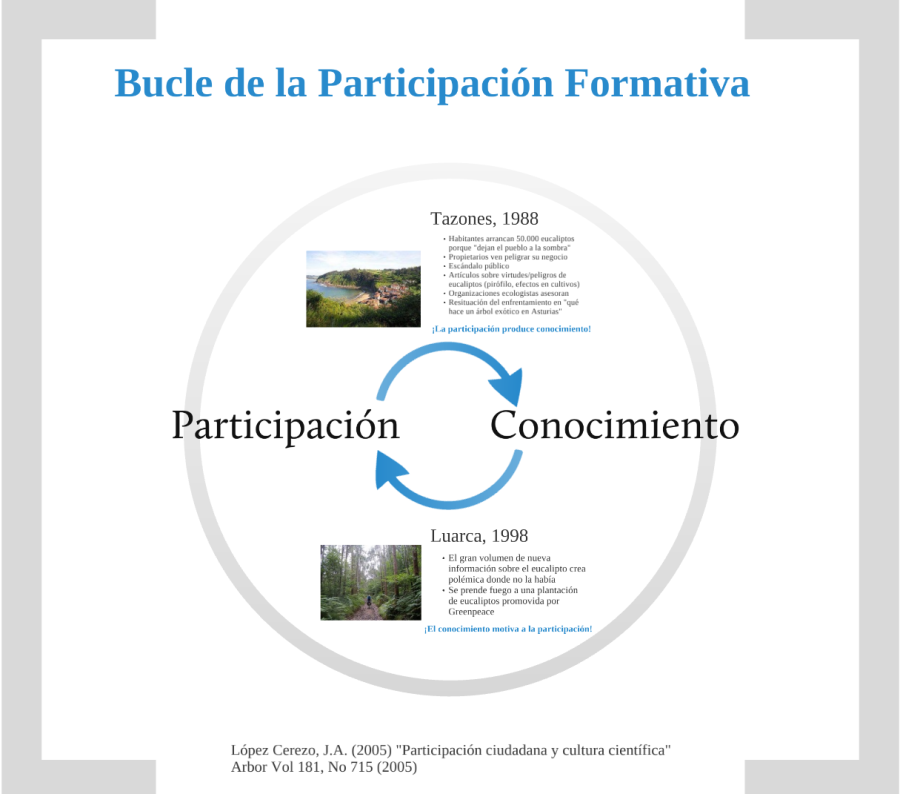 bucle-participacion-formativa.png