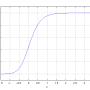 logisticcurve.png