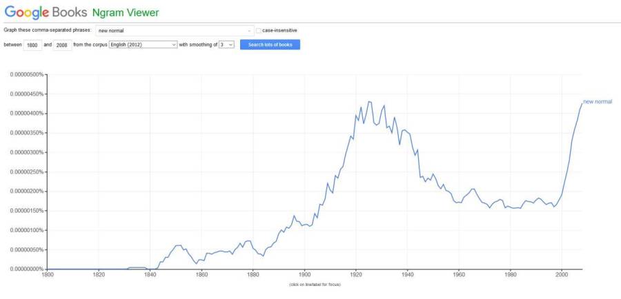 ngram-new-normal.jpg