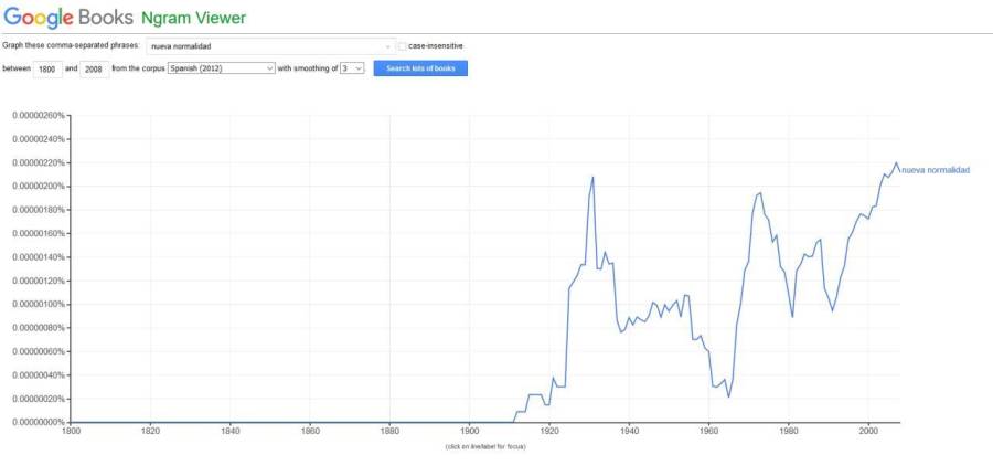 ngram-nueva-normalidad.jpg