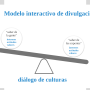 modelo-interactivo-de-divulgacion.png