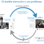 problemas-del-modelo-interactivo.png
